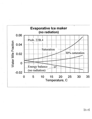 Bird 2º edição solutions,