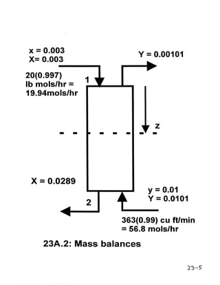 Bird 2º edição solutions,