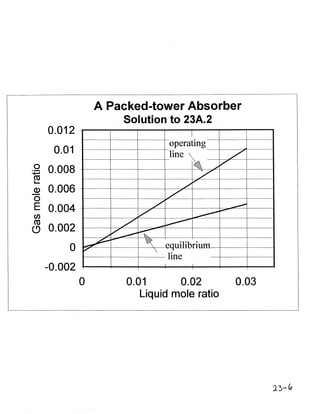 Bird 2º edição solutions,