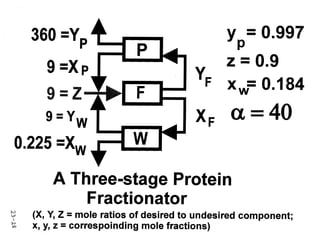 Bird 2º edição solutions,
