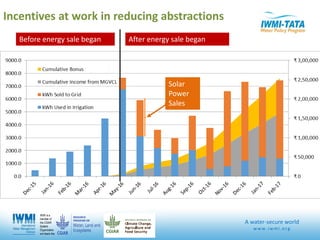 IWMI in Action - A Water Secure World | PDF