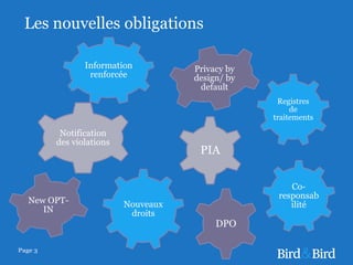 Page 3
Les nouvelles obligations
Nouveaux
droits
Notification
des violations
New OPT-
IN
Co-
responsab
ilité
DPO
Information
renforcée
PIA
Privacy by
design/ by
default
Registres
de
traitements
 