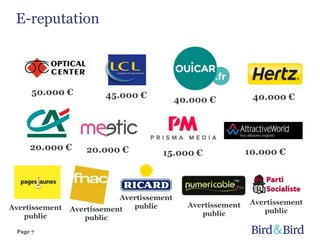 E-reputation
Page 7
20.000 € 10.000 €
45.000 €
Avertissement
public
50.000 €
20.000 €
15.000 €
Avertissement
public
Avertissement
public Avertissement
public
Avertissement
public
40.000 €40.000 €
 