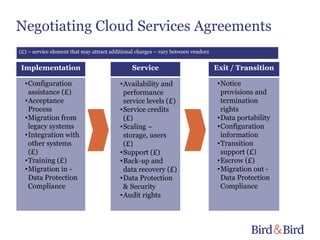 Negotiating Cloud Services Agreements
(£) – service element that may attract additional charges – vary between vendors


Implementation                                 Service                             Exit / Transition

  •Configuration                          •Availability and                         •Notice
   assistance (£)                          performance                               provisions and
  •Acceptance                              service levels (£)                        termination
   Process                                •Service credits                           rights
  •Migration from                          (£)                                      •Data portability
   legacy systems                         •Scaling –                                •Configuration
  •Integration with                        storage, users                            information
   other systems                           (£)                                      •Transition
   (£)                                    •Support (£)                               support (£)
  •Training (£)                           •Back-up and                              •Escrow (£)
  •Migration in -                          data recovery (£)                        •Migration out -
   Data Protection                        •Data Protection                           Data Protection
   Compliance                              & Security                                Compliance
                                          •Audit rights
 