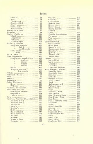 INDEX
Greater 64
Manx 64
Pink-footed 65
Slender-billed 66
Sooty 66
Townsend's 65
Wedge-tailed 66
Sheldrake, Ruddy 93
Shoveller 94
Shrike, California 378
Island 378
Loggerhead 376
Northern 376
White-rumped 378
Sialia currucoides 450
mexicana anabelae 450
bairdi 450
occidentalis 450
sialis sialis 448
"
fulva 448
Siskin, Pine 332
Sitta canadensis 432
carolinensis carolinensis .... 431
"
aculeata 431
atkinsi 431
lagunae 431
nelsoni 431
pusilla 432
pygmaea pygmaea 432
leuconucha 433
S'ttidae 431
Skimmer, Black 58
Skua 36
Skylark 297
Snakebird 77
Snipe, European 140
Great 143
Wilson's 143
Solitaire, Townsend's 442
Somateria dresseri 103
mollissima borealis 102
spectabilis 104
v-nigra 103
Sora 133
Sparrow, Acadian Sharp-tailed... 341
Alameda Song 355
Aleutian Song 337
Bachman's 352
Baird's 338
Belding's 337
Bell's 351
Black-chinned 348
Black-throated 351
Botteri's 352
Brewer's 346
Brown's Song 355
Bryant's 337
Cassin's 353
Chipping 345
Clay-colored 355
Dakota Song 355
Desert 351
Desert Song 354
Dusky Seaside 342
English
Field 348
Florida Grasshopper 340
Forbush's 356
Fox 356
Gambel's 343
Golden-crowned 343
Grasshopper 338
Gray Sage 352
Harris's 342
Heermann's Song 354
Henslow's 340
Ipswich 337
Kadiak Fox 357
Kenai Song 355
Laguna 353
Large-billed 338
Lark 342
Leconte's 340
Lincoln's 356
Louisiana Seaside 341
Macgillivray's Seaside 342
Merrill's Song 355
Mountain Song 354
Nelson's 341
Nuttall's 343
Oregon Vesper 335
Pine Woods 352
Rock 353
Rufous-crowned 353
Fufous-winged 353
Rusty Song 354
Sage 352
Samuel's Song 354
San Benito 338
San Clemente Song 355
San Diego Song 355
San Lucas 338
Santa Barbara Song 355
Savannah 337
Scott's 353
Scott's Seaside 341
Seaside 341
Sharp-tailed 340
Shumagin Fox 357
Slate-colored Fox 357
Song 354
Sooty Fox 357
Sooty Song 355
Stephen's Fox 357
467
 