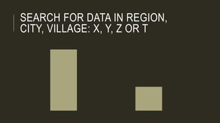 SEARCH FOR DATA IN REGION,
CITY, VILLAGE: X, Y, Z OR T
 