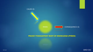 ENJEU
CAUSE (S)
CONSEQUENCE (S)
PROJECT MANAGEMENT BODY OF KNOWLEDGE (PMBOK)