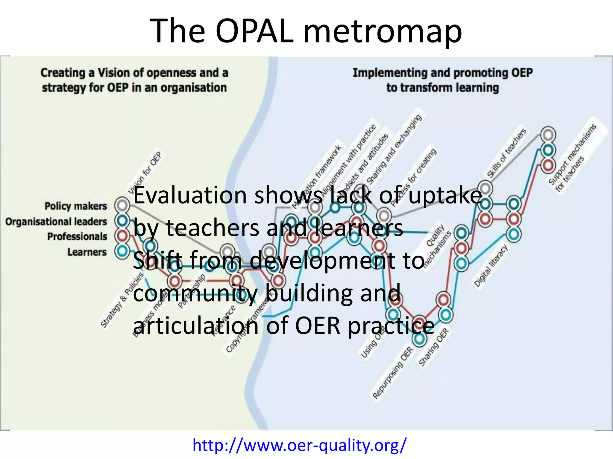 The OPAL metromap
http://www.oer-quality.org/
Evaluation shows lack of uptake
by teachers and learners
Shift from development to
community building and
articulation of OER practice
 