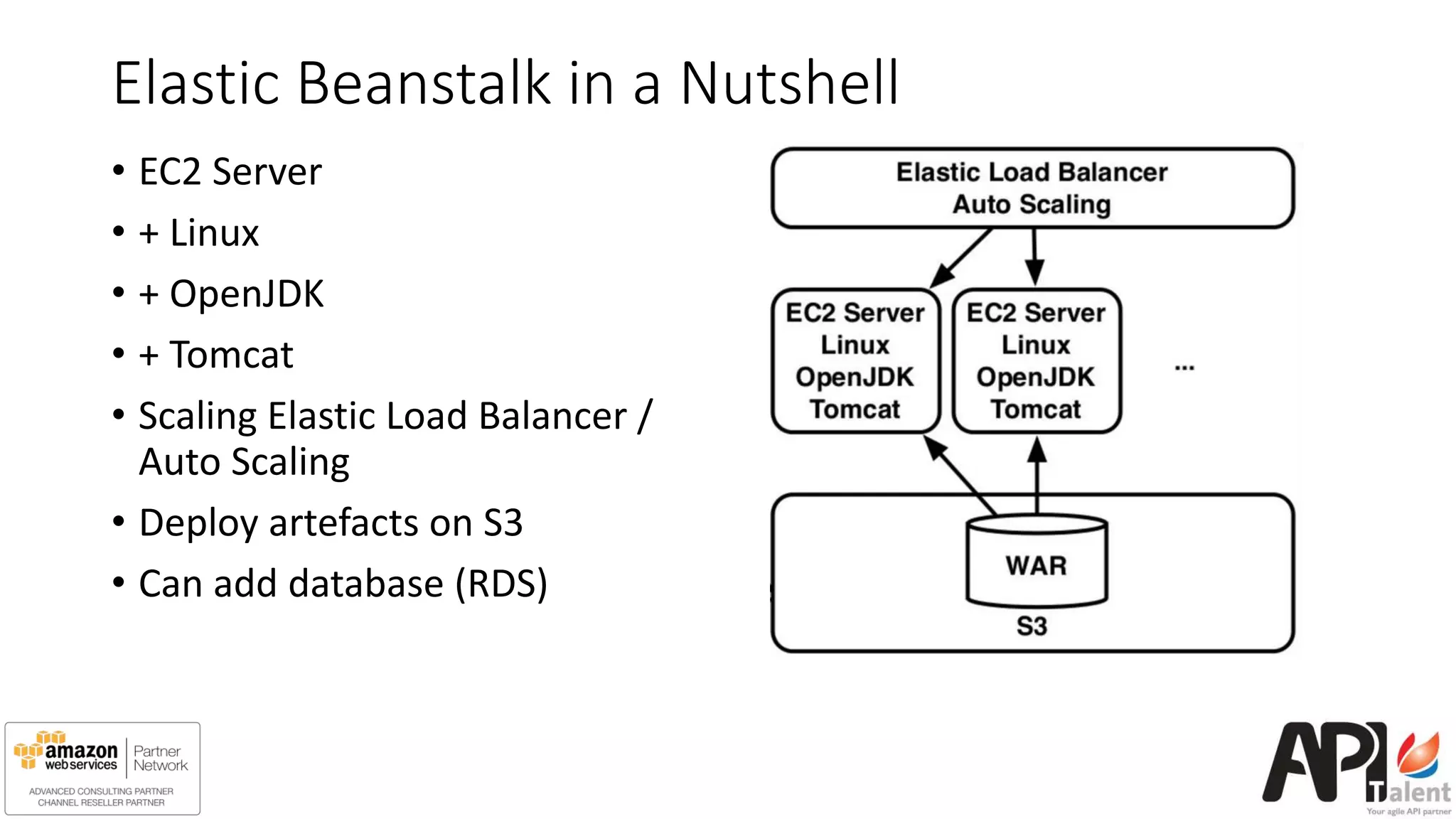 Elastic Beanstalk in a Nutshell
• EC2 Server
• + Linux
• + OpenJDK
• + Tomcat
• Scaling Elastic Load Balancer /
Auto Scaling
• Deploy artefacts on S3
• Can add database (RDS)
 