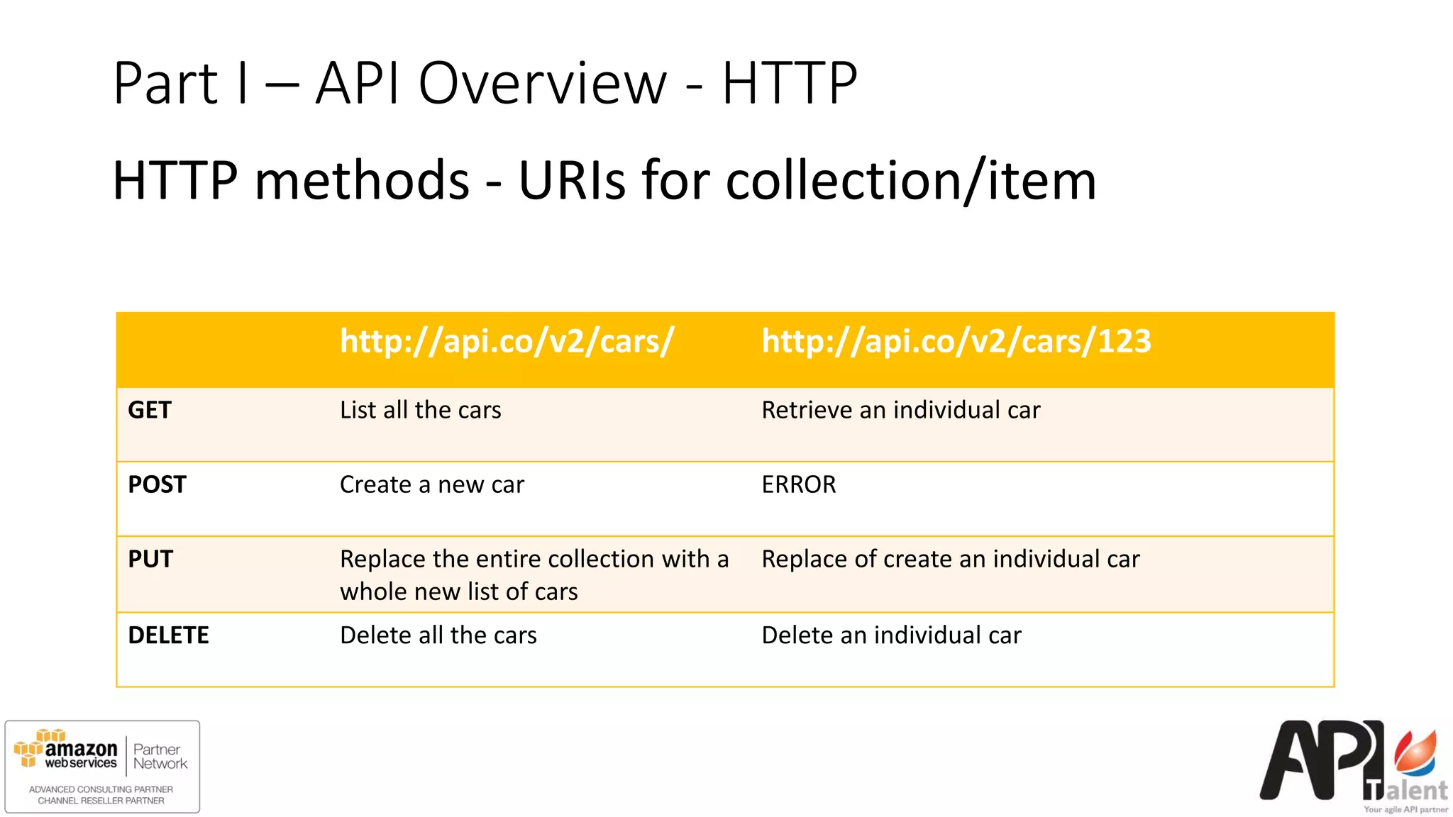 Part I – API Overview - HTTP
HTTP methods - URIs for collection/item
http://api.co/v2/cars/ http://api.co/v2/cars/123
GET List all the cars Retrieve an individual car
POST Create a new car ERROR
PUT Replace the entire collection with a
whole new list of cars
Replace of create an individual car
DELETE Delete all the cars Delete an individual car
 