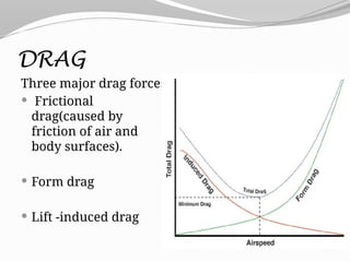 DRAG
Three major drag forces
 Frictional
drag(caused by
friction of air and
body surfaces).
 Form drag
 Lift -induced drag
 