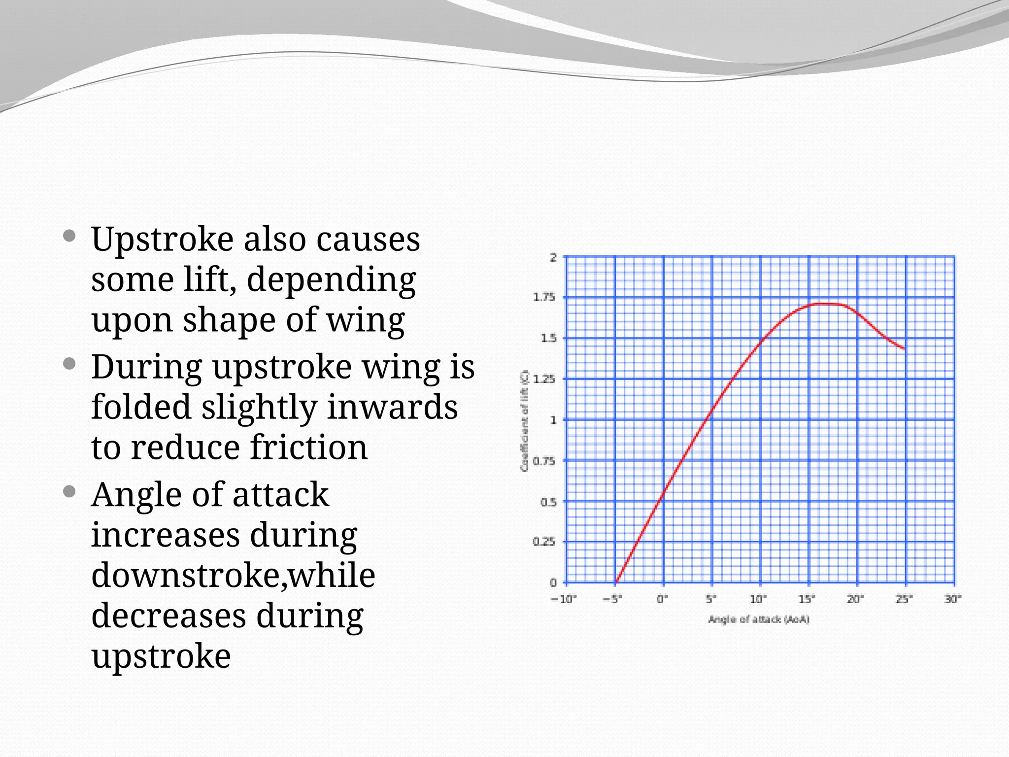  Upstroke also causes
some lift, depending
upon shape of wing
 During upstroke wing is
folded slightly inwards
to reduce friction
 Angle of attack
increases during
downstroke,while
decreases during
upstroke
 
