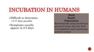 INCUBATION IN HUMANS
Difficult to determine
 2-17 days possible
Symptoms usually
appear in 2-5 days
Center for Food Security and Public Health, Iowa State University, 2013
World
Health
Organization
Recommends using incubation
period of seven days for field
investigations and monitoring
patient contact
 