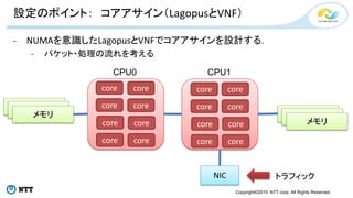 Copyright©2015 NTT corp. All Rights Reserved.
設定のポイント： コアアサイン（LagopusとVNF）
- NUMAを意識したLagopusとVNFでコアアサインを設計する．
- パケット・処理の流れを考える
メモリ
メモリ
NIC
core
core
core
core
core
core
core
core
core
core
core
core
core
core
core
core
CPU0 CPU1
トラフィック
 