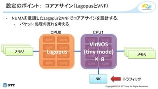 Copyright©2015 NTT corp. All Rights Reserved.
設定のポイント： コアアサイン（LagopusとVNF）
- NUMAを意識したLagopusとVNFでコアアサインを設計する．
- パケット・処理の流れを考える
メモリ
メモリ
NIC
core
core
core
core
core
core
core
core
core
core
core
core
core
core
core
core
CPU0 CPU1
トラフィック
Lagopus
VirNOS
(tiny mode)
× 8
 