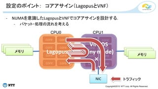 Copyright©2015 NTT corp. All Rights Reserved.
設定のポイント： コアアサイン（LagopusとVNF）
- NUMAを意識したLagopusとVNFでコアアサインを設計する．
- パケット・処理の流れを考える
メモリ
メモリ
NIC
core
core
core
core
core
core
core
core
core
core
core
core
core
core
core
core
CPU0 CPU1
トラフィック
Lagopus
VirNOS
(tiny mode)
× 8
 