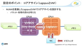 Copyright©2015 NTT corp. All Rights Reserved.
設定のポイント： コアアサイン（LagopusとVNF）
- NUMAを意識したLagopusとVNFでコアアサインを設計する．
- パケット・処理の流れを考える
メモリ
メモリ
NIC
core
core
core
core
core
core
core
core
core
core
core
core
core
core
core
core
CPU0 CPU1
トラフィック
Lagopus
VirNOS
(tiny mode)
× 8
 