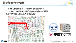 Copyright©2015 NTT corp. All Rights Reserved.
性能評価（参考情報）
- いろいろな機器を通っているため，参考情報です．
- トラフィックのボトルネックがLagopusであることは確認済
- 東京テクニカさんにご協力頂きました
24
 