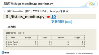 Copyright©2015 NTT corp. All Rights Reserved.
副産物：lago-mon/ifstats-monitor.py
- 実行（moniter．強いリクエストにより，bpsとppsを表示）
- 出力例
2016/06/08 14:22:49
+------------+------------------+--------------+------------------+--------------+
| name | rx-bps | rx-pps | tx-bps | tx-pps |
+------------+------------------+--------------+------------------+--------------+
| interface0 | 0 | 0 | 0 | 0 |
| interface1 | 0 | 0 | 0 | 0 |
+------------+------------------+--------------+------------------+--------------+
$ ./ifstats_monitor.py -m 10
更新間隔 [sec]
 