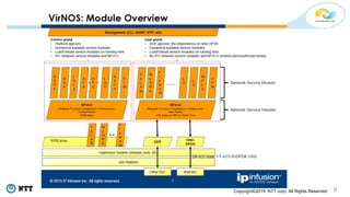 Copyright©2015 NTT corp. All Rights Reserved. 6
 