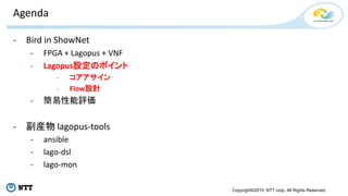 Copyright©2015 NTT corp. All Rights Reserved.
Agenda
- Bird in ShowNet
- FPGA + Lagopus + VNF
- Lagopus設定のポイント
- コアアサイン
- Flow設計
- 簡易性能評価
- 副産物 lagopus-tools
- ansible
- lago-dsl
- lago-mon
 
