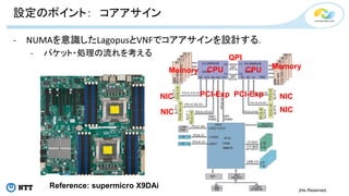 Copyright©2015 NTT corp. All Rights Reserved.
設定のポイント： コアアサイン
- NUMAを意識したLagopusとVNFでコアアサインを設計する．
- パケット・処理の流れを考える
NIC
CPU CPUMemory
Memory
NIC
NICNIC
QPI
PCI-Exp PCI-Exp
Reference: supermicro X9DAi
 