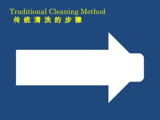 Traditional Cleaning Method 
传 统 清 洗 的 步 骤 
Soaking in 
water till 
expand 
浸泡在水中至燕窝 
完全胀开 
Picking the 
Feather from 
big to small 
用夹子挑大毛及小 
毛 
Molding the 
nest with clip 
and plastic mold 
用木夹及朔料模型 
作定型 
Baking the nest 
under special 
oven 
放进特制的烤箱中 
烤干 
 