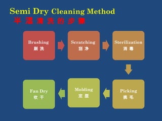 Semi Dry Cleaning Method 
半 湿 清 洗 的 步 骤 
Brushing 
刷 洗 
Scratching 
刮 净 
Sterilization 
消 毒 
Picking 
挑 毛 
Molding 
定 型 
Fan Dry 
吹 干 
 