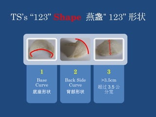 TS’s “123” Shape 燕盏“ 123”形状 
1 
Base 
Curve 
底座形状 
2 
Back Side 
Curve 
背部形状 
3 
>3.5cm 
超过3.5公 
分宽 
 