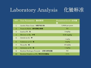 Laboratory Analysis　化验标准 
S/N Test Parameter 测试项目Permitted level 允许指 
数 
1 Aerobic Plate Count 有氧平板计数5,0000 per gram 
2 Yeasts & Molds 酵母菌霉及霉菌Nil 
3 Lead as Pb 铅2 mg/kg 
4 Mercury as Hg 水银0.05 mg/kg 
5 Arsenic as As 砷 
1 mg/kg 
6 Cadmium as Cd 镉1mg/kg 
7 Tin as Sn 锡40 mg/kg 
8 Antimony as Sb 锑1 mg/kg 
9 Residual Hydrogen Peroxide 过氧化氢残留量Nil 
10 Residual Sulphite as SO3 剩余的亚硫酸盐0.1% 
 