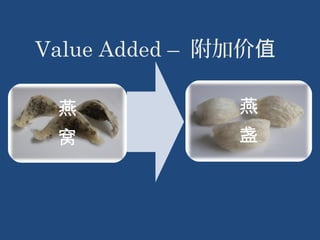 Value Added – 附加价值 
燕 
窝 
燕 
盏 
 