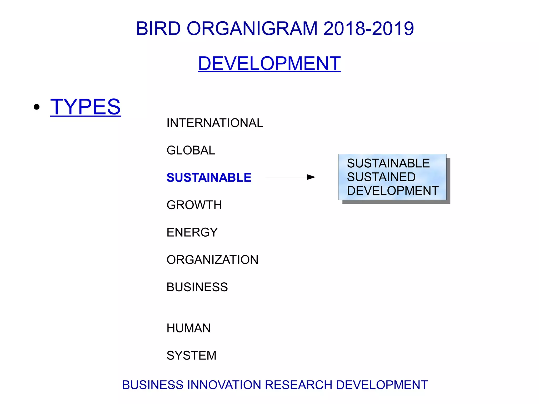 Bird organigram | ODP | Birdwatching | Hobbies & Interests