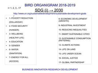 Bird organigram | ODP