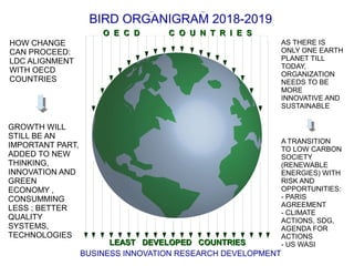 Bird organigram | ODP