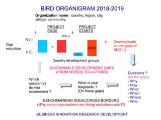 Bird organigram | ODP
