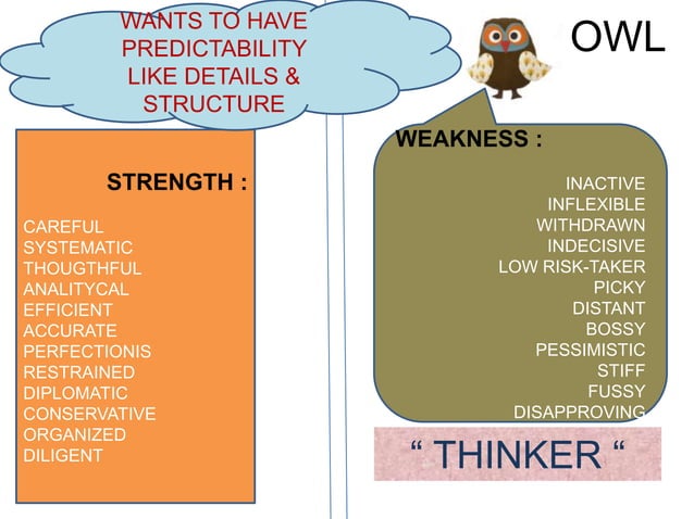 Bird Personality PPT
