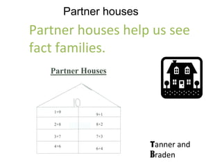Partner houses
Partner houses help us see
fact families.




                      Tanner and
                      Braden
 