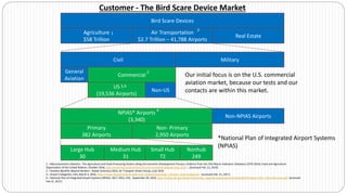 Bird Scare Devices
Agriculture
$58 Trillion
Air Transportation
$2.7 Trillion – 41,788 Airports
Real Estate
Large Hub
30
Medium Hub
31
Small Hub
72
Nonhub
249
1
2
1 – Macroeconomic Statistics: The Agriculture and Food-Processing Sectors along the Economic Development Process: Evidence from the FAO Macro-Indicators Database (1970-2014), Food and Agriculture
Organization of the United Nations, October 2016, http://www.fao.org/economic/ess/ess-economic/gdpagriculture/en/ , (accessed Feb. 21, 2016)
2 – Aviation Benefits Beyond Borders: Global Summary 2016, Air Transport Action Group, June 2016
3 – Airport Categories, FAA, March 3, 2016, https://www.faa.gov/airports/planning_capacity/passenger_allcargo_stats/categories/ (accessed Feb. 21, 2017)
4 – National Plan of Integrated Airport Systems (NPIAS) 2017-2021, FAA, September 30, 2016, https://www.faa.gov/airports/planning_capacity/npias/reports/media/NPIAS-Report-2017-2021-Narrative.pdf (accessed
Feb 21, 2017)
Civil Military
Commercial
General
Aviation
NPIAS* Airports
(3,340)
7
Non-NPIAS Airports
Primary
382 Airports
Non- Primary
2,950 Airports
4
US
(19,536 Airports)
Non-US
Customer - The Bird Scare Device Market
3,4
2
Our initial focus is on the U.S. commercial
aviation market, because our tests and our
contacts are within this market.
*National Plan of Integrated Airport Systems
(NPIAS)
 