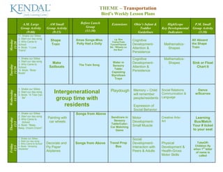 THEME – Transportation
                                                                       Bird’s Weekly Lesson Plans

              A.M. Large             AM Small          Before Lunch         Extensions       Ohio’s Infant &       HighScope        P.M. Small
             Group Activity         Group Activity        Group                                 Toddler        Key Developmental   Group Activity
                (9:00)                 (9:15)             (11:30)                              Guidelines          Indicators         (3:30)
            •1. Shake our Sillies
            2. Start our day song                                              Lg. Box
                                      Shape          Xmas Songs-Miss                        Cognitive                              All Aboard
Monday




            3. Who Came to                                                  Trains/Train
 11/28




            School                    Train          Polly Had a Dolly     Tunnel/Flannel   Development-           Mathematics-    the Shape
            4. Book- “I Love                                               Bd. “Wheels on   Attention &              Shapes        Train
            Trains”                                                           the Bus”
                                                                                            Persistence
           1. Shake our Sillies                                                            Cognitive              Mathematics-
            2. Start our day song                                            Water in
            3. Who Came to
                                       Make                                                 Development-             Shapes        Sink or Float
                                                      The Train Song
Tuesday




                                     Sailboats                               Sensory        Attention &        :                      Chart It
            School
 11/29




            ”4. Book- “Busy
                                                                              Table-
                                                                            Capsizing       Persistence
            Boats”
                                                                            Styrofoam
                                                                              Trays


           1. Shake our Sillies
                                                                           Playdough        Memory – Child Social Relations            Dance
                                         Intergenerational
Wednesday




            2. Start our day song
            3. Book- “A Tree Can                                                            will remember    Communication &         w/Scarves
  11/30




               Be”                        group time with                                   people/residents Language

                                             residents                                      Expression of
                                                                                            Social Behavior
           1. Shake our Sillies                     Songs from Above
            2. Start our day song                                          Sand/cars in
                                    Painting with                                           Motor              Creative Arts-        Learning
Thursday




            3. Who Came to
                                     car wheels                              Sensory        Development-       Art                  Bus/Match
  12/1




               School
            4. Book- ”Beep,                                                Table/Color-
                                                                           Car Matching
                                                                                            Small Muscle                           Your # ticket
            Beep, Vroom,Vroom”
                                                                              Game                                                 to your seat

           1. Shake our Sillies                                                            Social
            2. Start our day song
            3. Who Came to School   Decorate and     Songs from Above      Travel Prop      Development-       Physical              TakeOff-
Friday




            4. Book- “Amazing                                                 Box                                                   Children fly
 12/3




                                    Fly Paper                                               Interaction with   Development &              st
            Airplanes”                                                                                                             when 1 letter
                                    Airplanes                                               Peers & Adults     Health-Gross         of name is
                                                                                                               Motor Skills           called
 