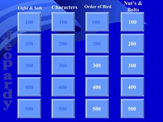 Nut’s &
           Light & Soft   Characters   Order of Bird
                                                        Bolts

              100           100           100           100



              200           200            200          200
Jeopardy




              300           300            300          300



              400           400            400          400



              500           500            500          500
 