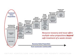 U N I T I N G A G R I C U L T U R E A N D N AT U R E F O R P O V E R T Y R E D U C T I O N
Resource recovery and reuse offers
multiple value propositions beyond
safe treatment of a waste stream
 