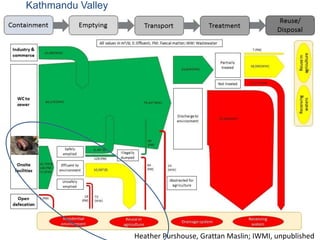 Heather Purshouse, Grattan Maslin; IWMI, unpublished
Kathmandu Valley
 
