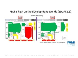 U N I T I N G A G R I C U L T U R E A N D N AT U R E F O R P O V E R T Y R E D U C T I O N
FSM is high on the development agenda (SDG 6.2.1)
 