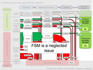 Photo:DavidBrazier/IWMIPhoto:TomvanCakenberghe/IWMIPhoto:DavidBrazier/IWMIPhoto:DavidBrazier/IWMI
*JMP official projections (maybe slightly different due to definition)
Di Mario, Peal, Nikiema, Drechsel (work in progress, unpublished)
ImprovedSanitationUnimprovedSanitation
Improved
and Safely
Managed
5%
Total Not Safely Managed
Unimproved
and Safely
Managed
4%
90%
15*-21%
79-85*%
To Piped
Sewer (2%)
To Improved
Pit Latrines
(14%)
Open
defecation
(21%)
To Septic
Tanks (5%)
Treatment
End-use/
disposal
Emptying and TransportContainment
To Unimproved
Pit Latrines
(5%)
To Shared or
Public Toilets
(51%)
Other
Improved (0%)
To Other
Unimproved
(O%)
WW not treated
WW treated
FS emptied
FS treated
FS not treated
FS not emptied
WW delivered to
treatment
WW not delivered to
treatment
FS emptied
FS emptied
FS not emptied
FS not emptied
FS treated
FS not treated
Contained
Not Contained
Contained
Not Contained
Contained
Not Contained
Contained
Not Contained
Not Contained
Not Contained
Safely
abandoned
FS treated
FS not treated
<1%
<1%
<1%
4%
21%
5%
8%
10% 33%
4%
3%
3%
FSM is a neglected
issue
 