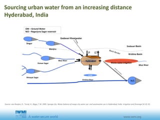 Sourcing urban water from an increasing distance
Hyderabad, India
Krishna River
Himayat Sagar
Osman Sagar
GW
Musi River
GW – Ground Water
NJS – Nagarjuna Sagar reservoir
Hyderabad
Waste water irrigation
industry
Godavari Basin
Krishna Basin
NJS
Musi River
P ET
Manjira
Singur
Godavari River water
W
a
te
r
p
u
m
p
e
dWaterpumped
Source: van Rooijen, D.; Turral, H.; Biggs, T.W. 2005. Sponge city: Water balance of mega-city water use and wastewater use in Hyderabad, India. Irrigation and Drainage 54: 81-91.
 