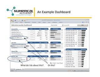 Business Intelligence Symposium Presentation