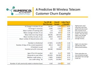 Business Intelligence Symposium Presentation