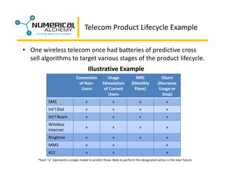 Business Intelligence Symposium Presentation