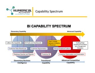 Business Intelligence Symposium Presentation
