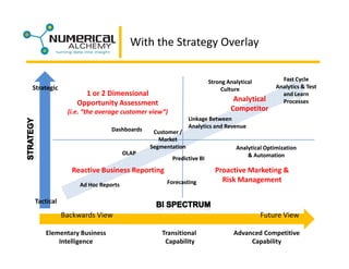 Business Intelligence Symposium Presentation